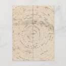 Search for celestial map postcards Atlas