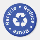 Search for recycling magnets Reduce