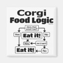 Search for corgi dad Mum