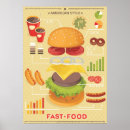 Search for fast food posters Background