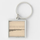 Search for production key rings Lithographed