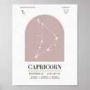 Search for astrology charts posters Zodiac