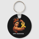 Search for be unbreakable key rings Awareness