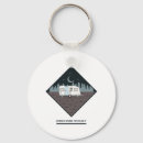 Search for home is where key rings Adventure