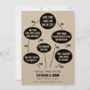 Search for infographic invitations Funny