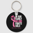 Search for educational resources key rings Mental health awareness