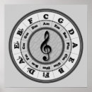 Search for circle of fifths posters Treble clef