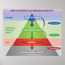 Search for conscious posters Mind