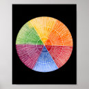 Search for feelings chart Mental health