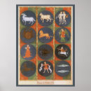 Search for astrology chart posters Antique
