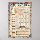 Search for guitar chord posters Chart
