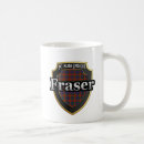 Search for lovat mugs Clan