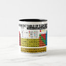 Search for elementary education mugs Teachers