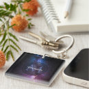 Search for milky key rings Galaxy