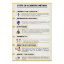 Search for methods posters Scientific method