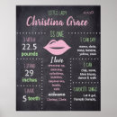Search for 1st birthday chalkboard posters Blackboard
