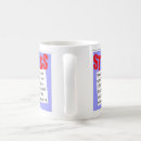 Search for choking mugs Stress