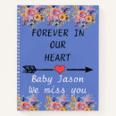 Search for miscarriage gifts Stillbirth