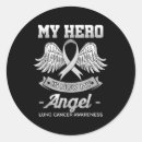 Search for first aid sign stickers Mental wellness