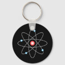 Search for atomizers key rings Nuclear
