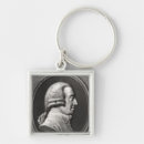 Search for smith key rings 19th