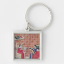 Search for pupil key rings Anatomy