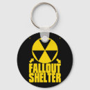 Search for radioactive symbol key rings Atomic