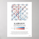 Search for immortal posters Anime