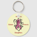 Search for yellow ribbon key rings Hope