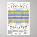 Search for dental health posters Healthcare