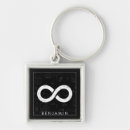 Search for math key rings Equation