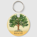 Search for family reunion key rings Picnic