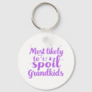 Search for spoiled key rings Grandkids