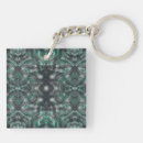 Search for dark key rings Abstract