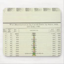 Search for 1880 electronics States