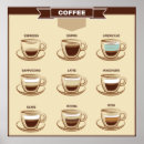 Search for vintage espresso posters Cappuccino