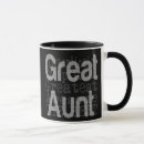 Search for great aunt mugs Worlds