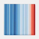 Search for environment magnets Earth