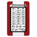 Search for measuring cup magnets Conversion