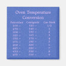 Search for temperature Conversion