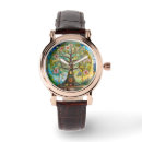 Search for chakra watches Meditation