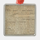 Search for land christmas tree decorations Map