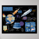 Search for eft posters Nasa