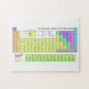 Search for periodic table puzzles Learn