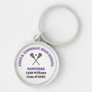 Search for sports team key rings Coach