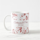 Search for vintage cupid mugs Angels