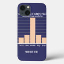 Search for offensive electronics Funny