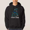 Search for nurse hoodies Mom