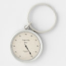 Search for industrial key rings Machine