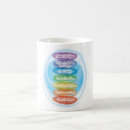 Search for chakras mugs Yoga